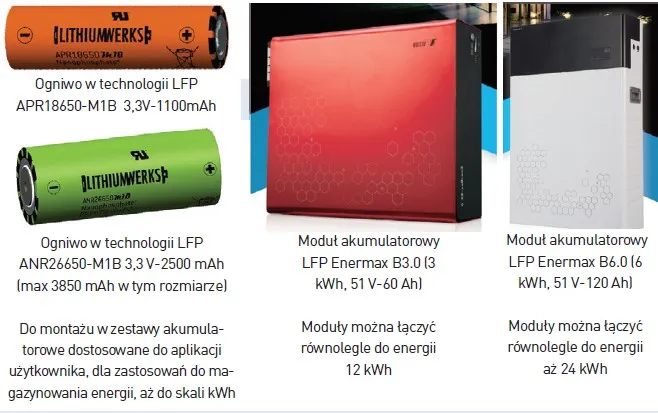 Zdjęcie Fotowoltaika Akumulatory - Wykorzystaj Akumulatory w Systemach Fotowoltaicznych
