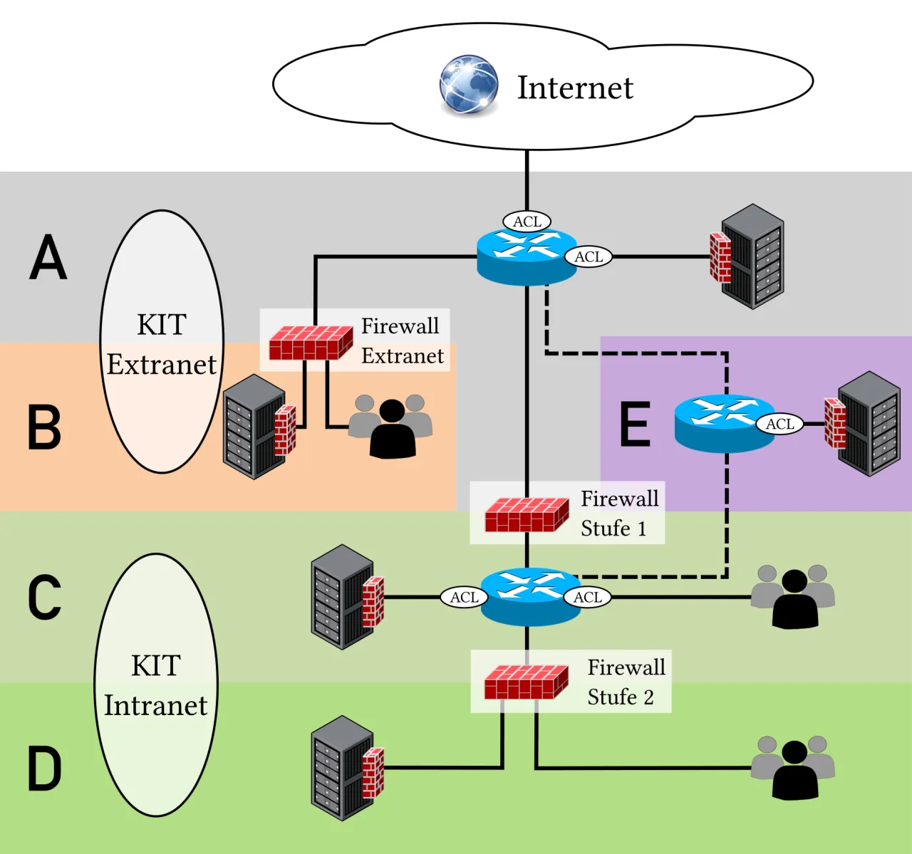 Netzwerksicherheit Konzepte Diagramm