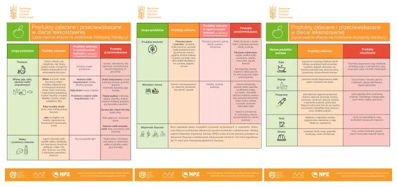 produkty lekkostrawne lista