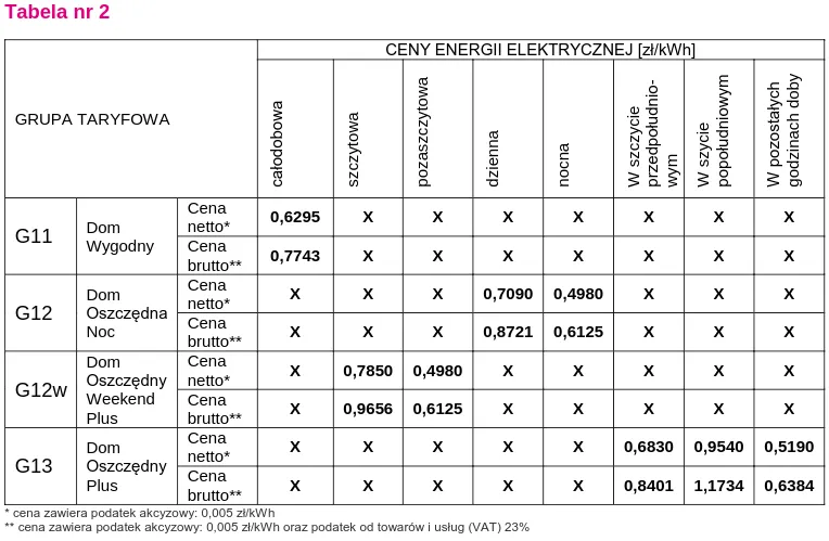 Zdjęcie Ile kosztuje 1 kWh prądu Tauron: Aktualna cena jednej kilowatogodziny