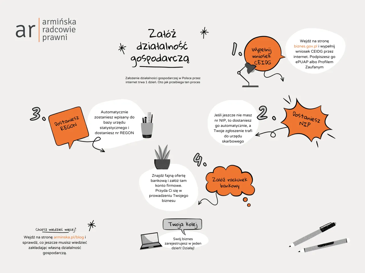 Zdjęcie Czy uczeń może założyć działalność gospodarczą? Sprawdź wymagania i zasady