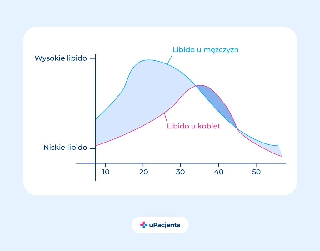 Zdjęcie Problemy z popędem seksualnym u kobiet i skuteczne środki na potencję