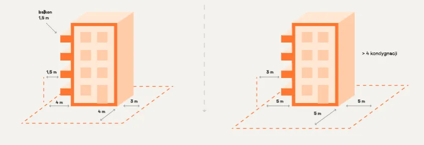 Zdjęcie Jaką odległość od budynków mieszkalnych należy zachować przy wylewaniu gnojowicy?
