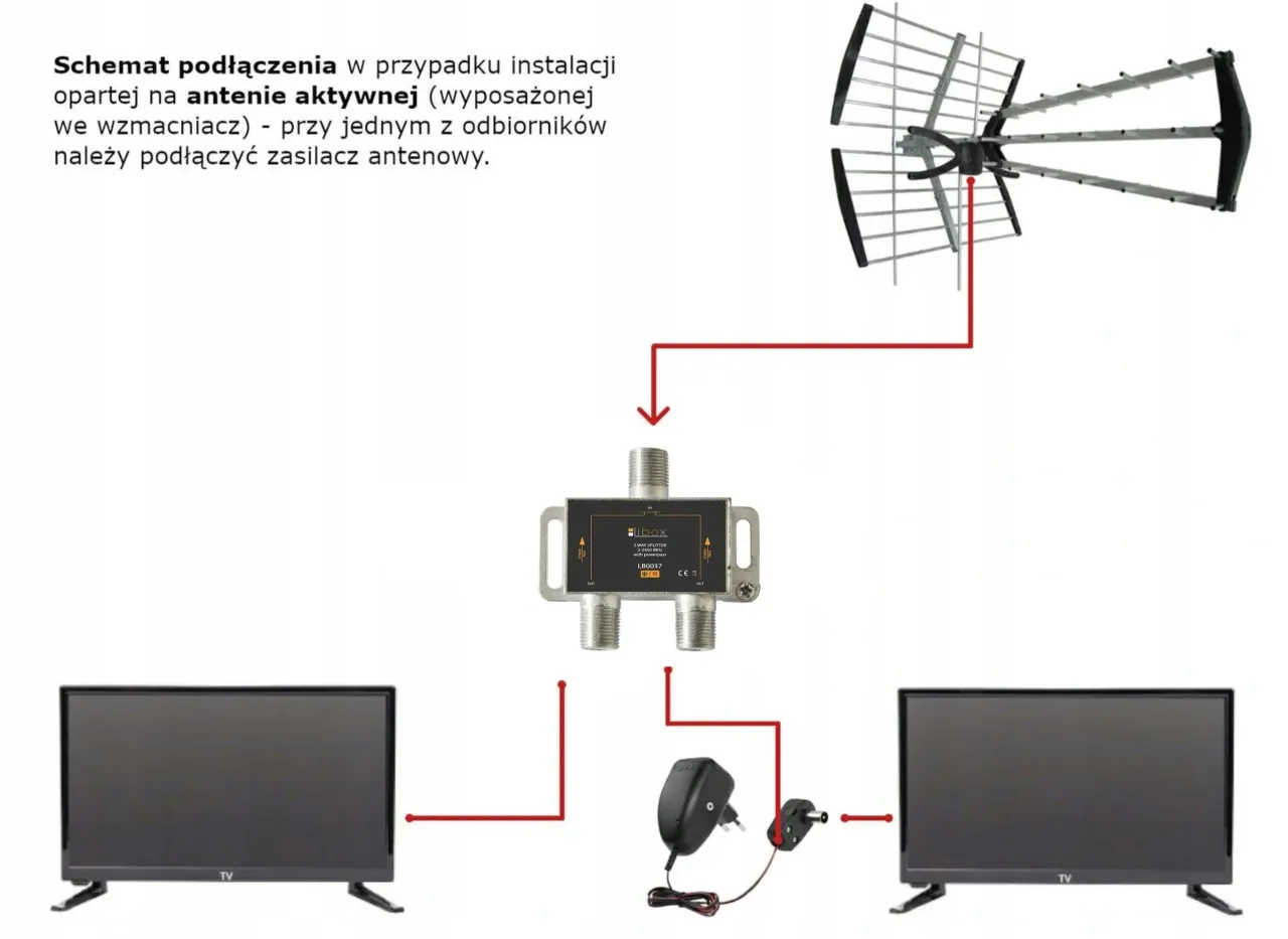 Zdjęcie Jak podłączyć dwa telewizory do jednej anteny bez problemów z sygnałem