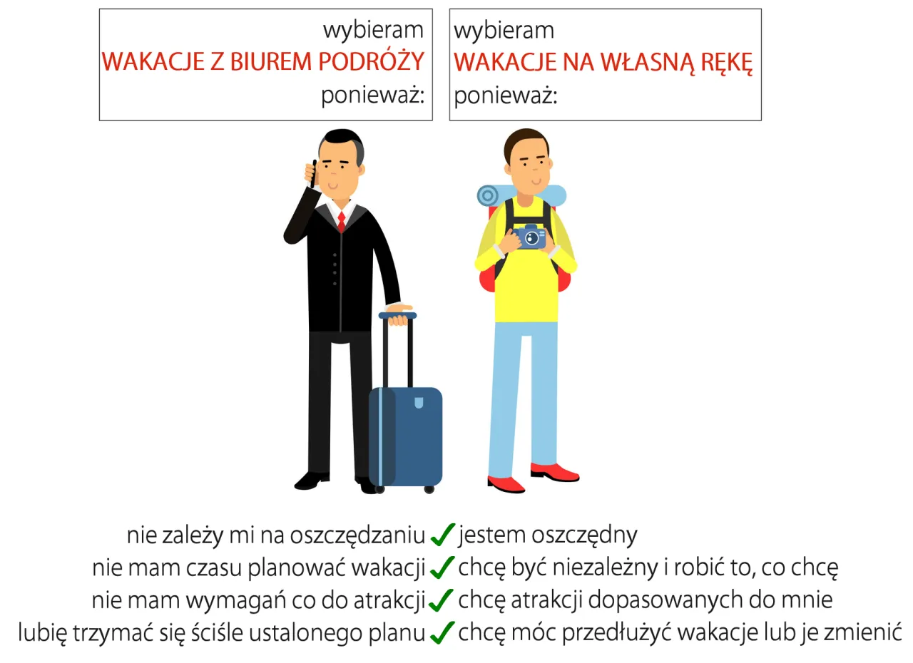 Zdjęcie Jak wygląda wyjazd z biurem podróży? Oto, co musisz wiedzieć