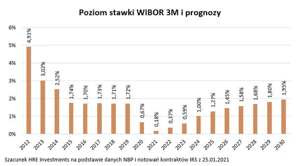 Zdjęcie Czy warto kredyt ze stałym oprocentowaniem? Odkryj ukryte ryzyka i korzyści