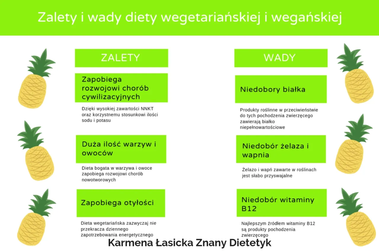 Zdjęcie Czy dieta wegetariańska jest zdrowa? Odkryj jej ukryte korzyści i ryzyka
