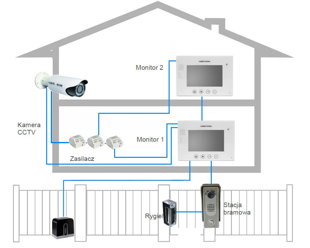 Zdjęcie Jak założyć alarm w domu i uniknąć kosztownych włamań