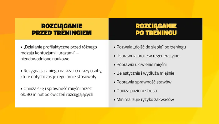 Zdjęcie Rozciąganie przed czy po cardio: uniknij kontuzji i popraw wyniki