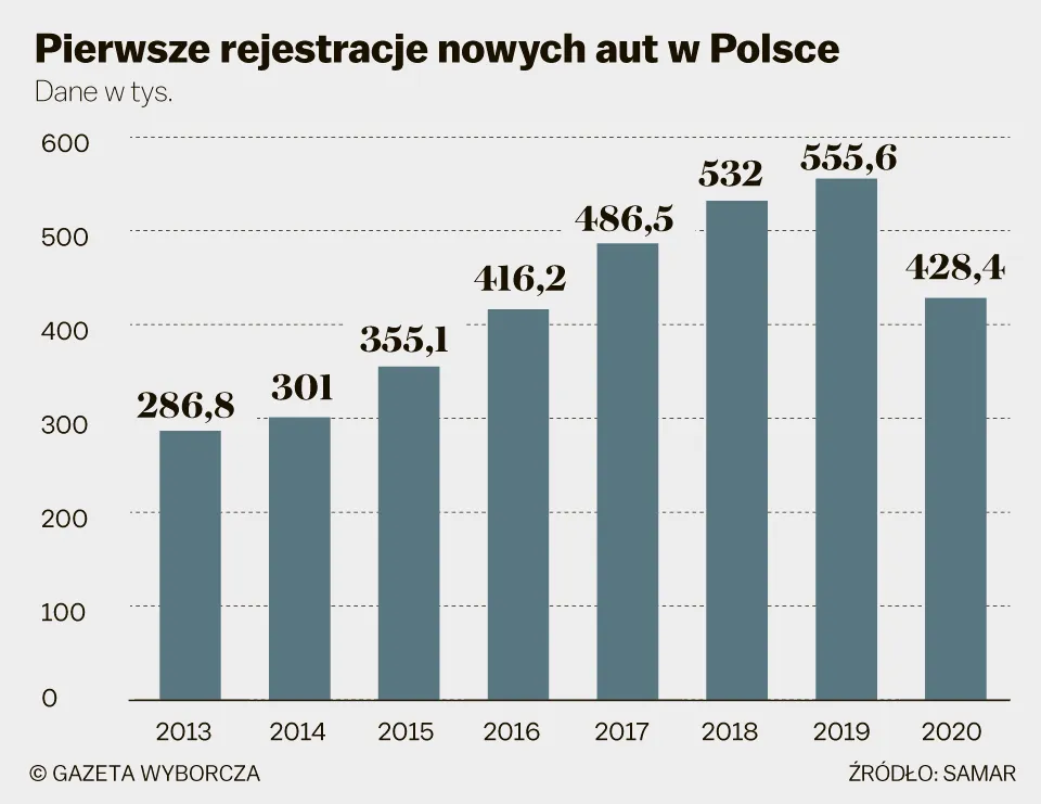 Zdjęcie Ile można sprzedać samochodów w ciągu roku bez działalności i uniknąć problemów?
