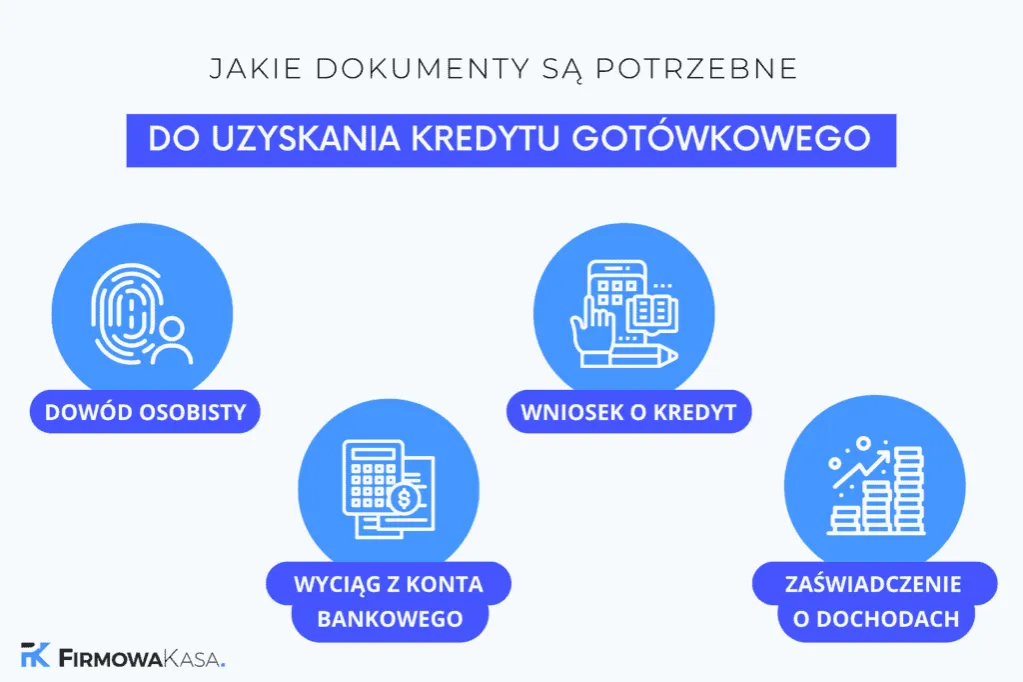 Zdjęcie Jakie dokumenty są potrzebne do kredytu chwilówki? Proste wymagania.