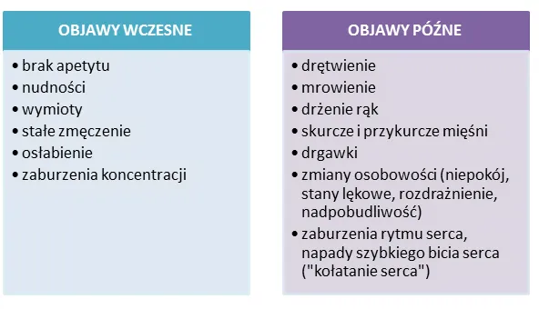 Zdjęcie Niedobór magnezu u dziecka objawy - poznaj niepokojące sygnały