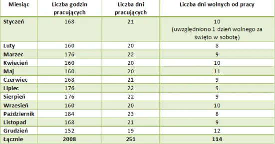 Zdjęcie Za jakie święta przysługują dni wolne? Oto lista dla pracowników