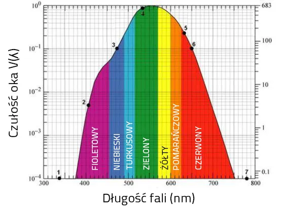 Zdjęcie Poziomica laserowa zielona czy czerwona – która jest lepsza dla Ciebie?