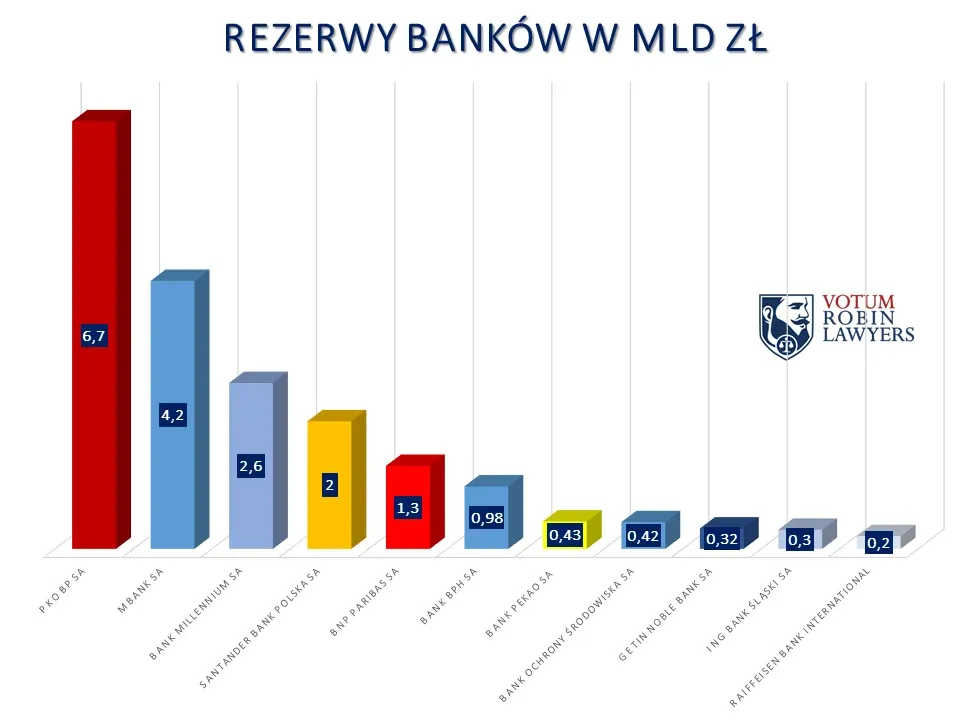 Zdjęcie Lista banków udzielających kredytów we frankach - poznaj swoją instytucję