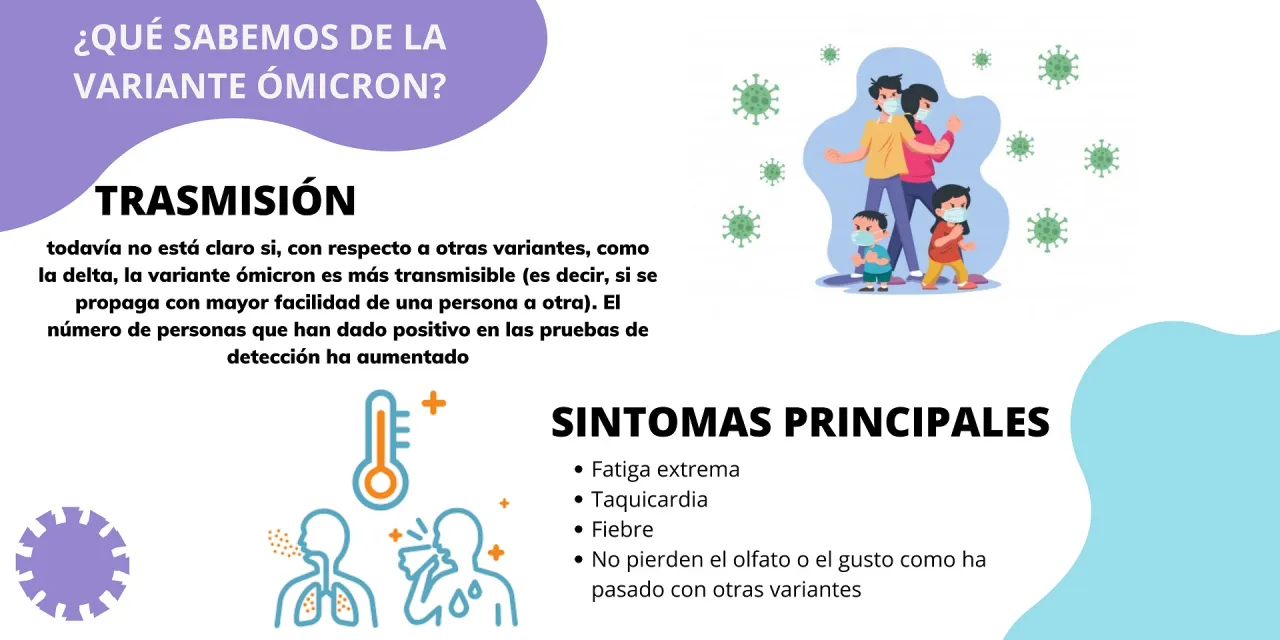 Zdjęcie OMS nueva variante COVID síntomas: lo que necesitas saber para protegerte