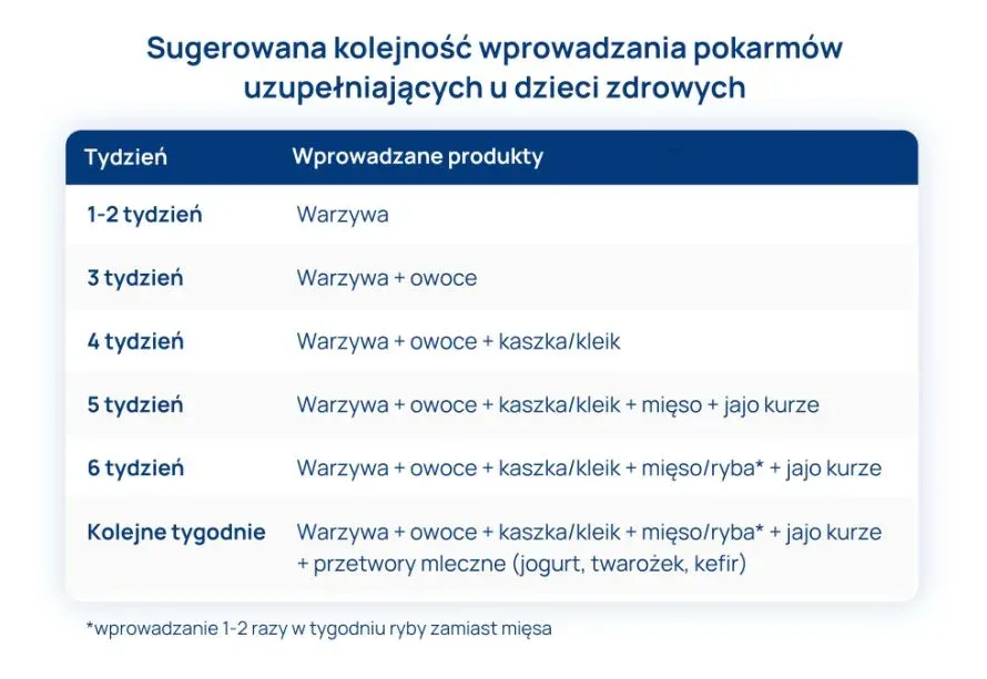 Zdjęcie Jak rozszerzyć dietę dziecka karmionego piersią - najważniejsze zasady i wskazówki