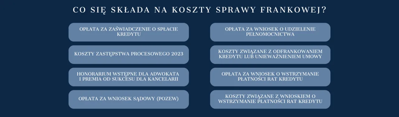koszty sądowe sprawa frankowa grafika