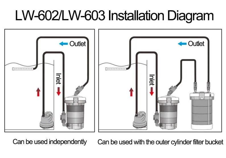 schemat podłączenia filtra kubełkowego do akwarium