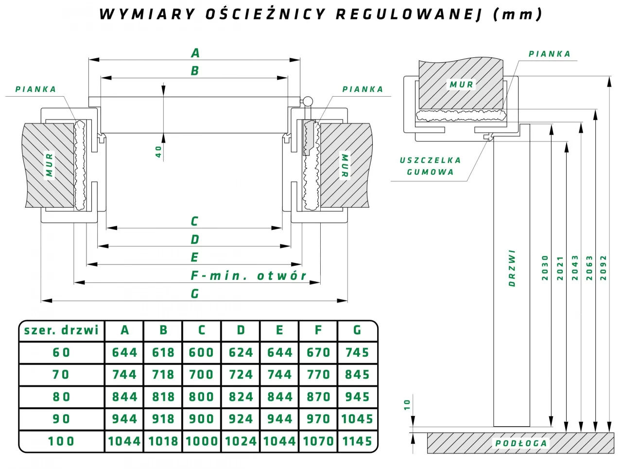 Wymiary otworu drzwiowego ościeżnica stała regulowana