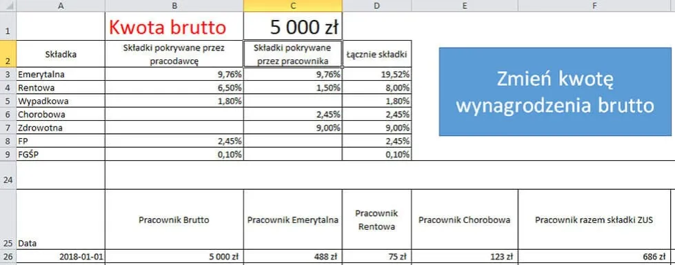 porównanie wynagrodzenia, składki ZUS, kalkulator