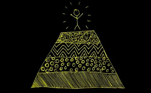 cechy osób samorealizujących się infografika