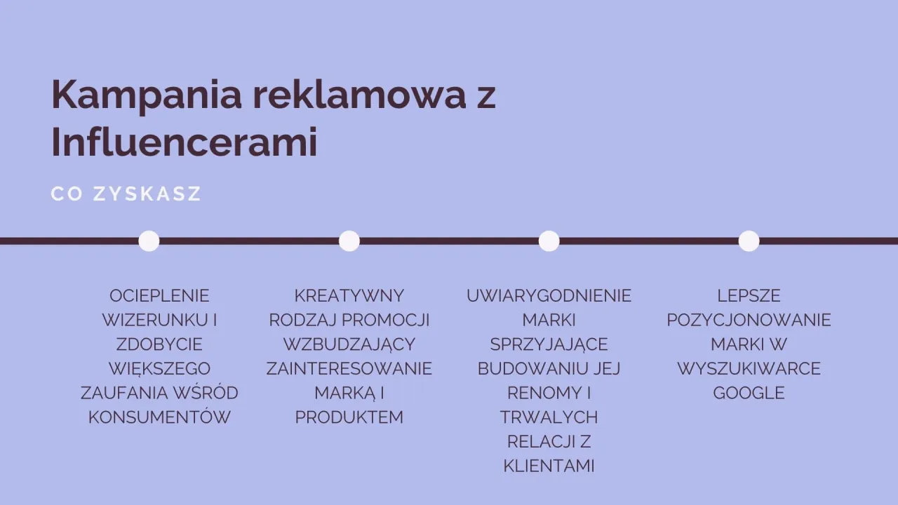 Mechanizm współpracy influencer marka