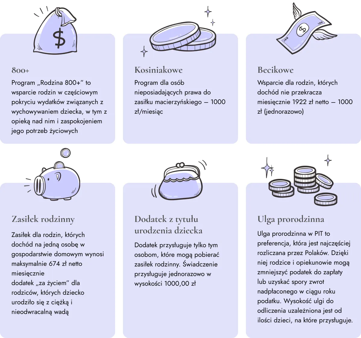 dodatki do zasiłku rodzinnego infografika