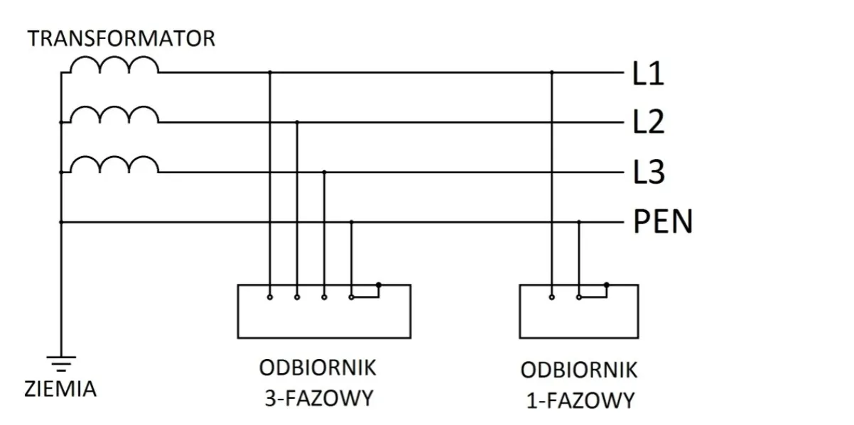 rodzaje instalacji elektrycznych w bloku TN-C TN-S zdjęcia gniazdek i rozdzielnic