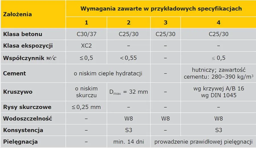 próbki betonu, oznaczenia betonu