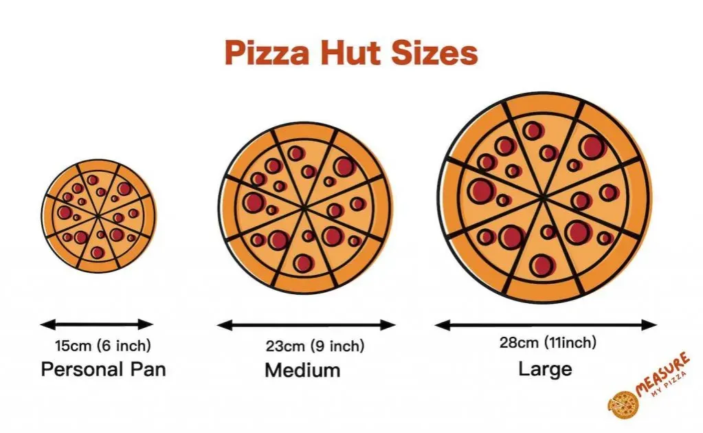 Zdjęcie Średnia pizza w Pizza Hut - ile cm ma ta ulubiona pizza?