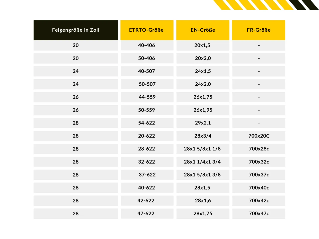 Vergleichstabelle beliebter E-Bike Reifen 28 Zoll