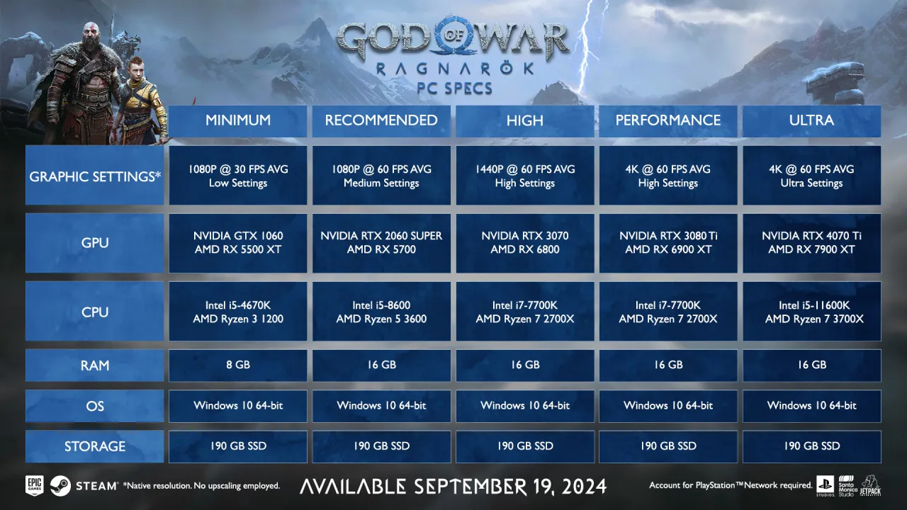 God of War Ragnarok PC wymagania sprzętowe tabela