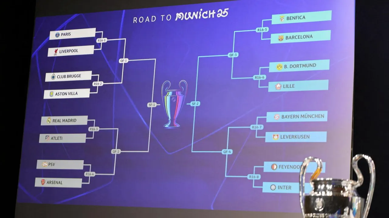 Drabinka Ligi Mistrzów 