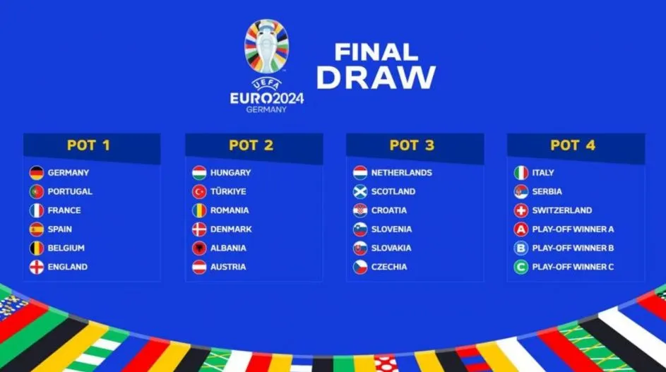 Zdjęcie Grupy Euro 2023 - Kto z kim w grupach?