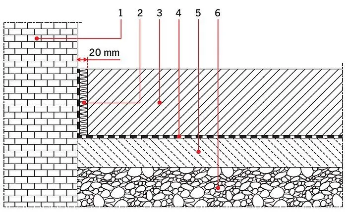 przykładowe grubości posadzek garażowych schemat