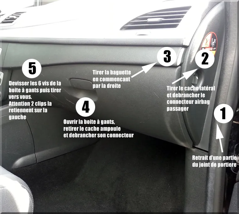 emplacement filtre habitacle Renault Megane 3 derri&egrave;re boite &agrave; gants