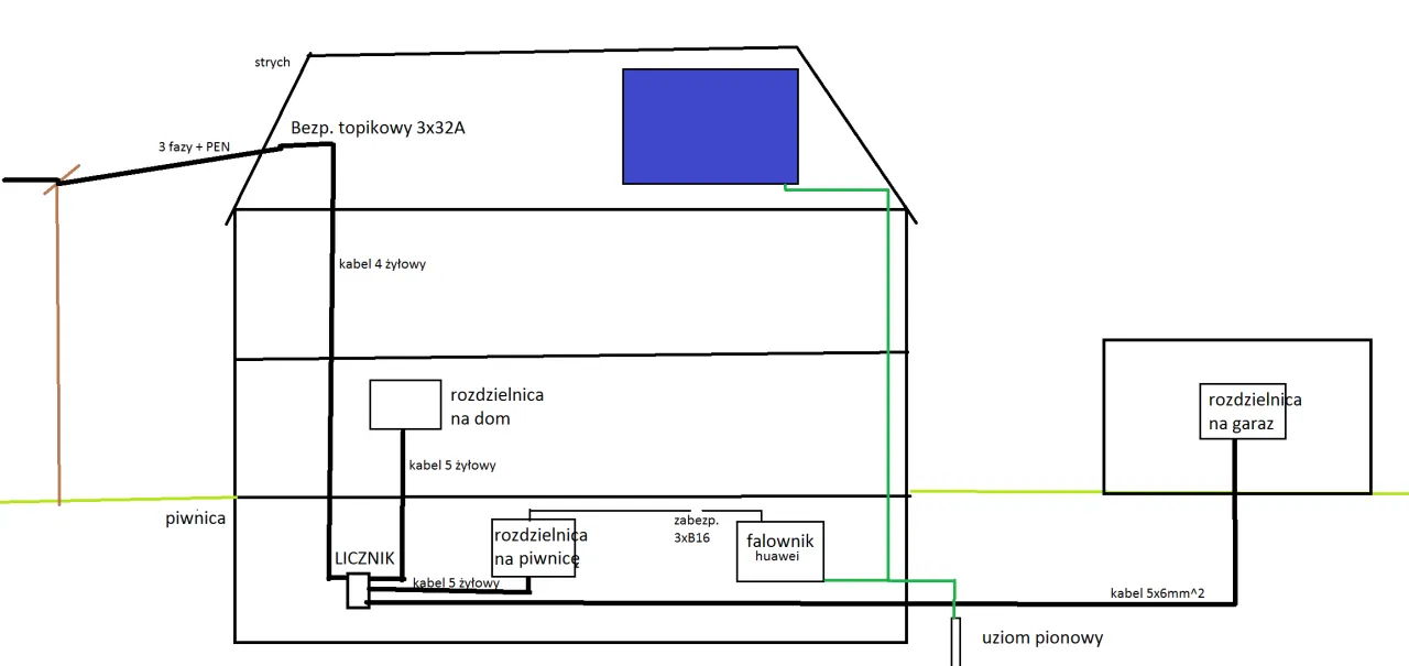 uziemienie paneli fotowoltaicznych schemat