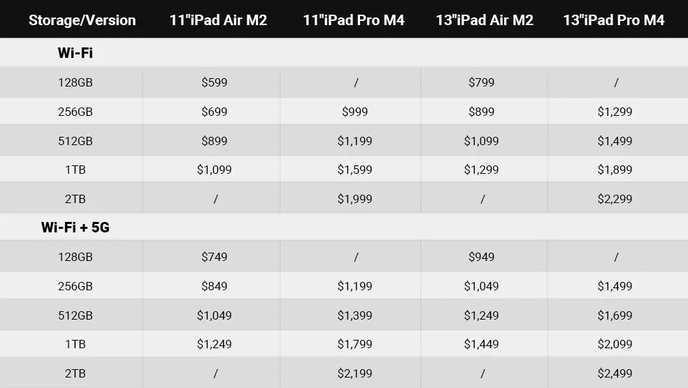 iPad Air vs Pro comparison chip performance