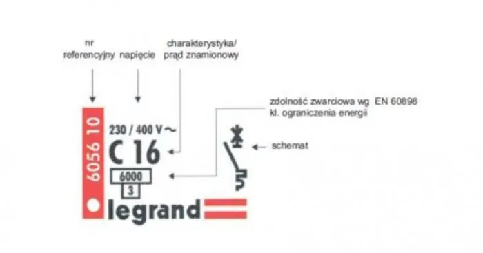 oznaczenia na bezpieczniku nadprądowym