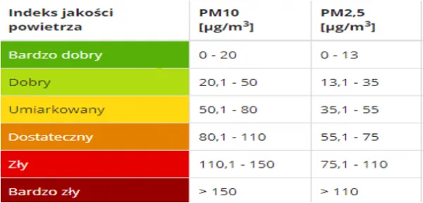 pyły zawieszone PM2.5 PM10 porównanie rozmiarów