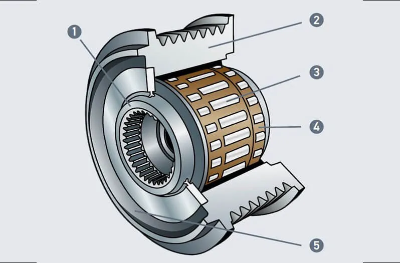 alternator one way clutch diagram