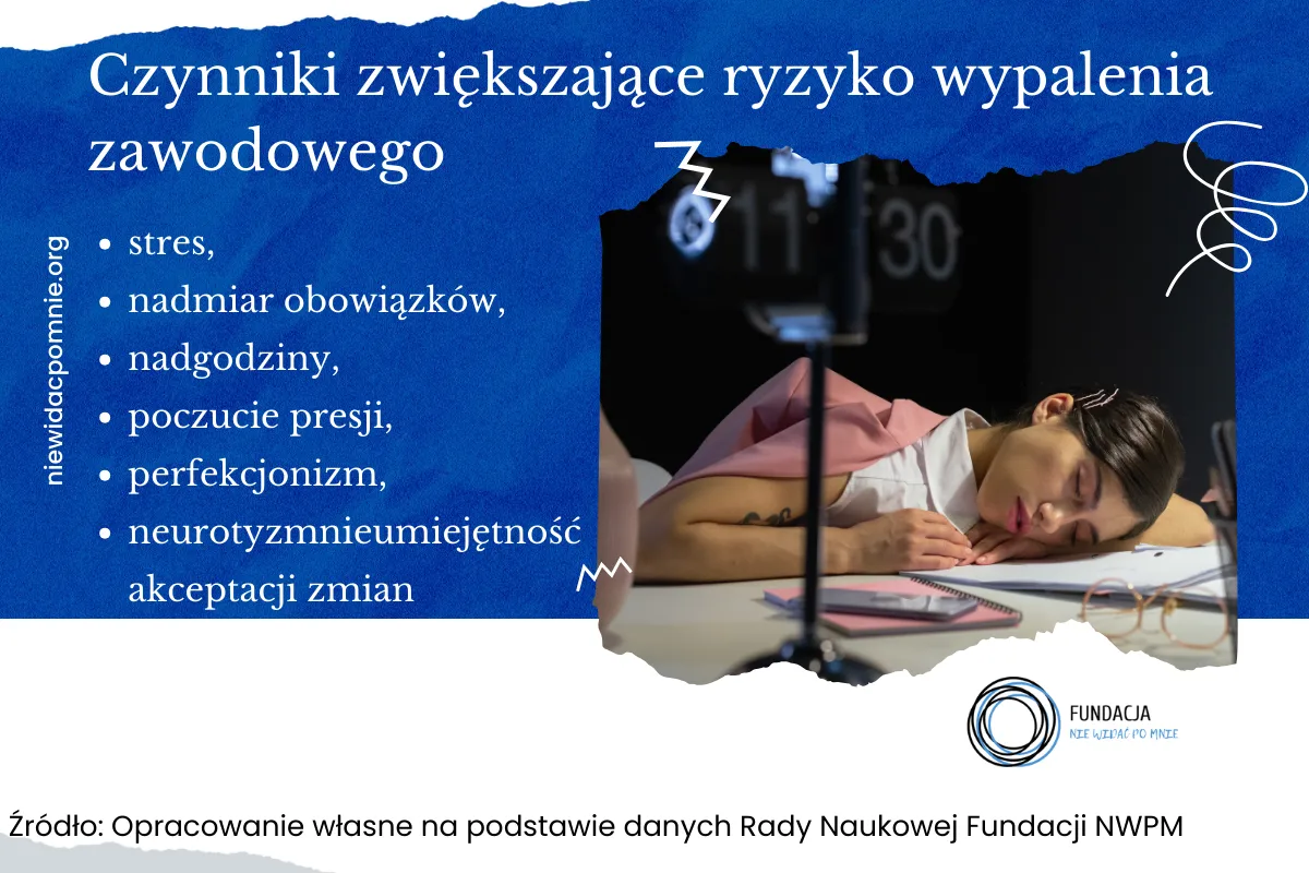 wypalenie zawodowe objawy