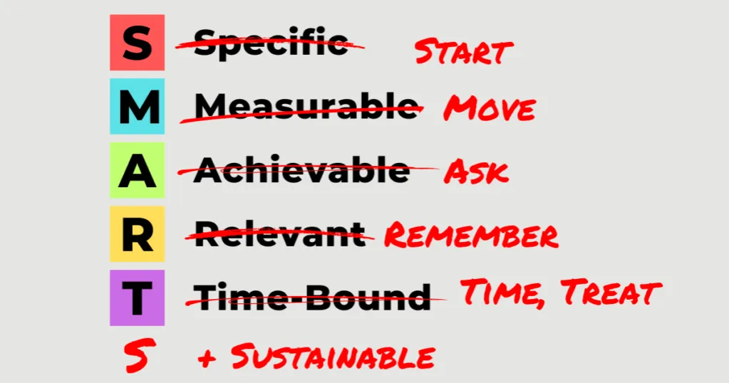 Smart goals weight loss