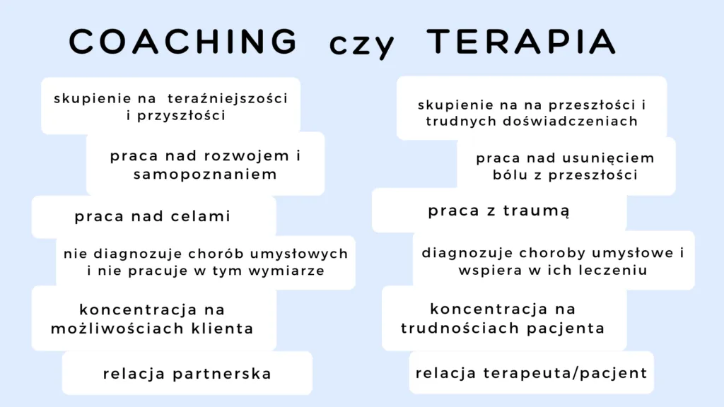 coaching vs terapia r&oacute;żnice