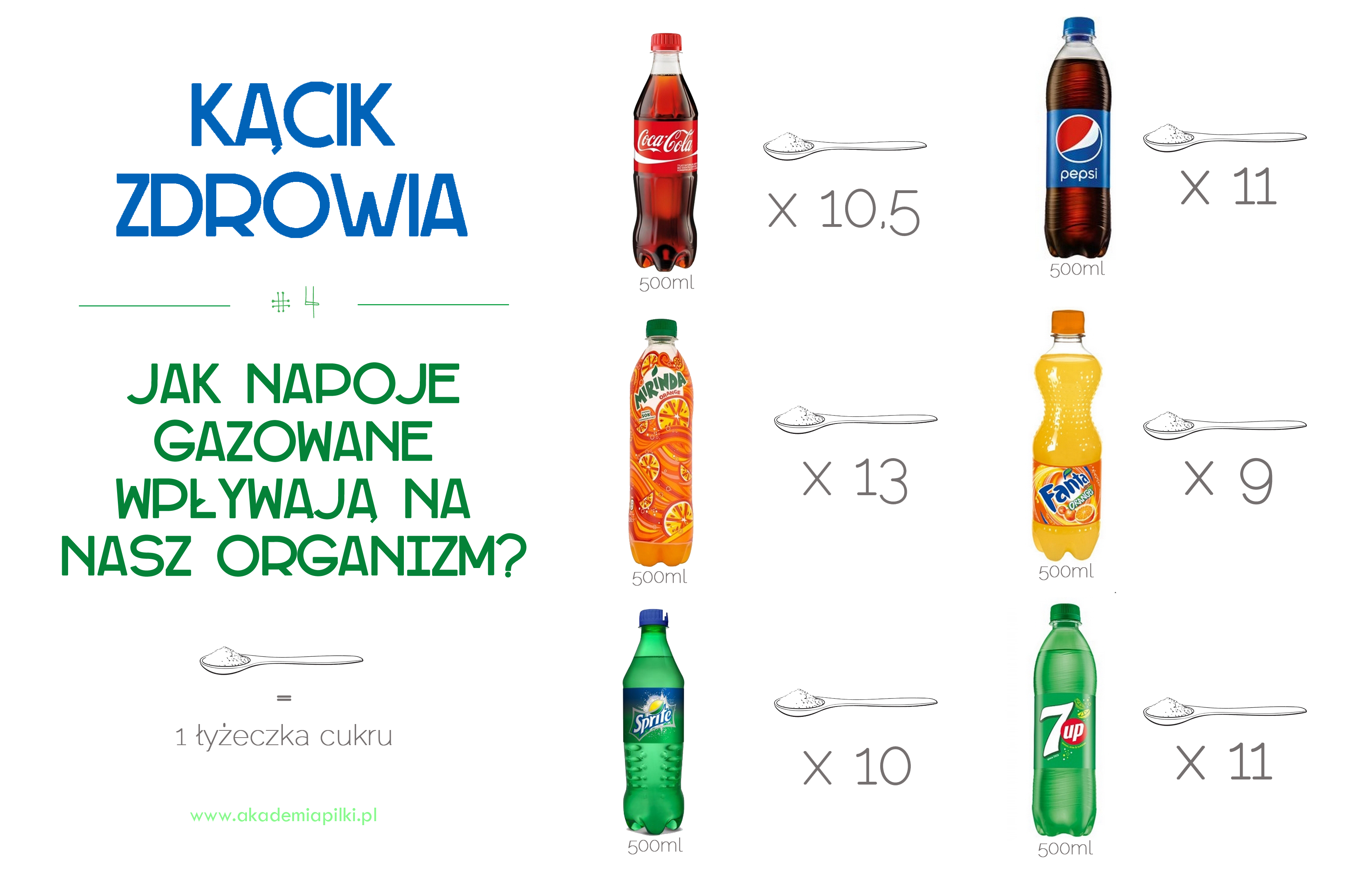 łyżeczki cukru fanta