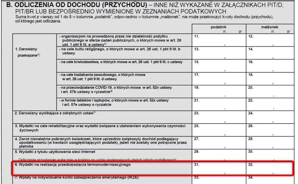 PIT-37 i ulga termomodernizacyjna schemat