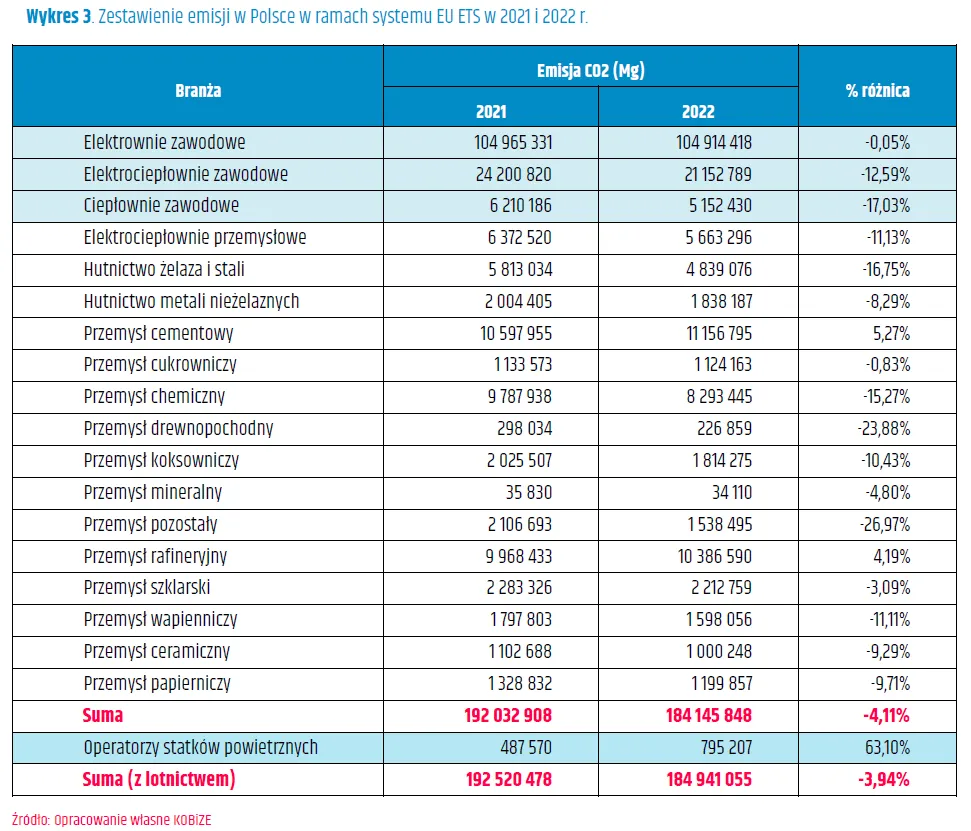 Polska elektrownia węglowa emisje CO2