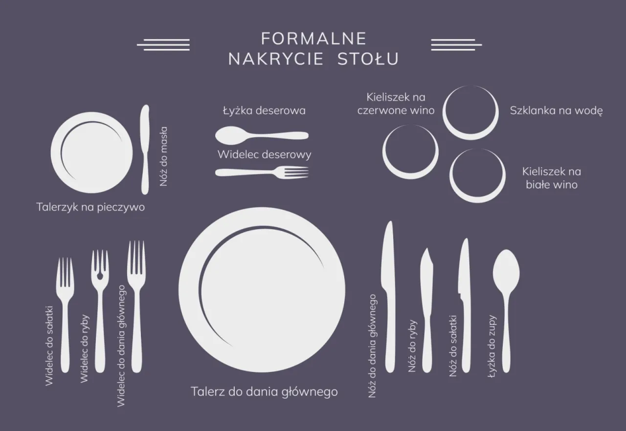Schemat ułożenia talerzy i kieliszk&oacute;w na stole