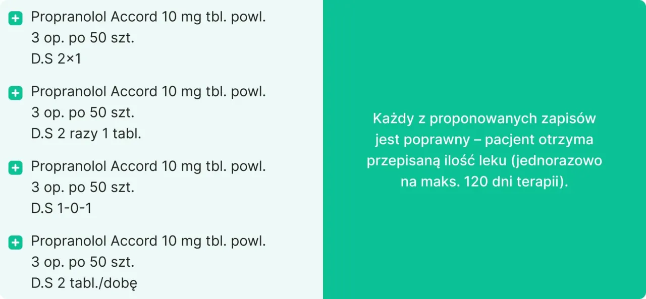 terminy ważności recept w Polsce infografika